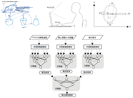 ニューラルネットワークを用いた心理状態の推定モデル